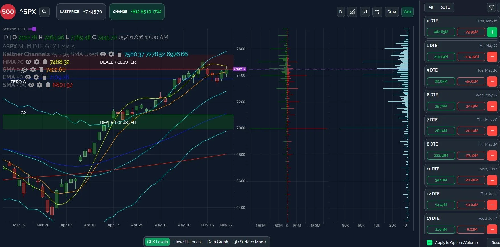 VIX Capitulation, SPX Tests Resistance: May 22 Stock Market Preview 