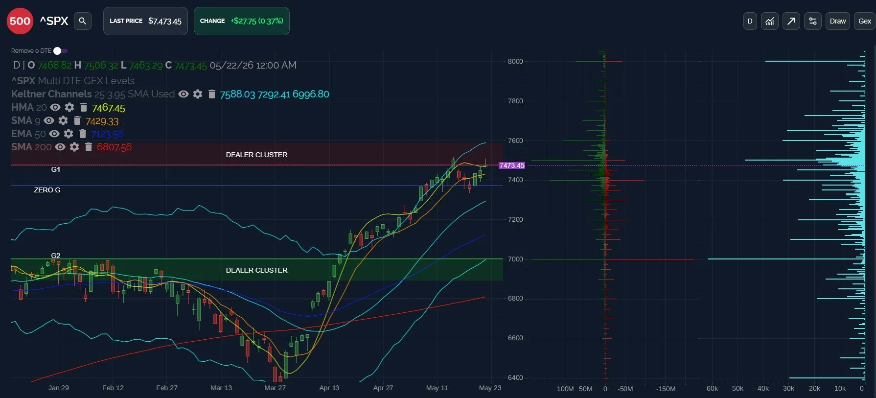 Deal Or No Deal? SPX Doesn’t Care! May 26 Stock Market Preview