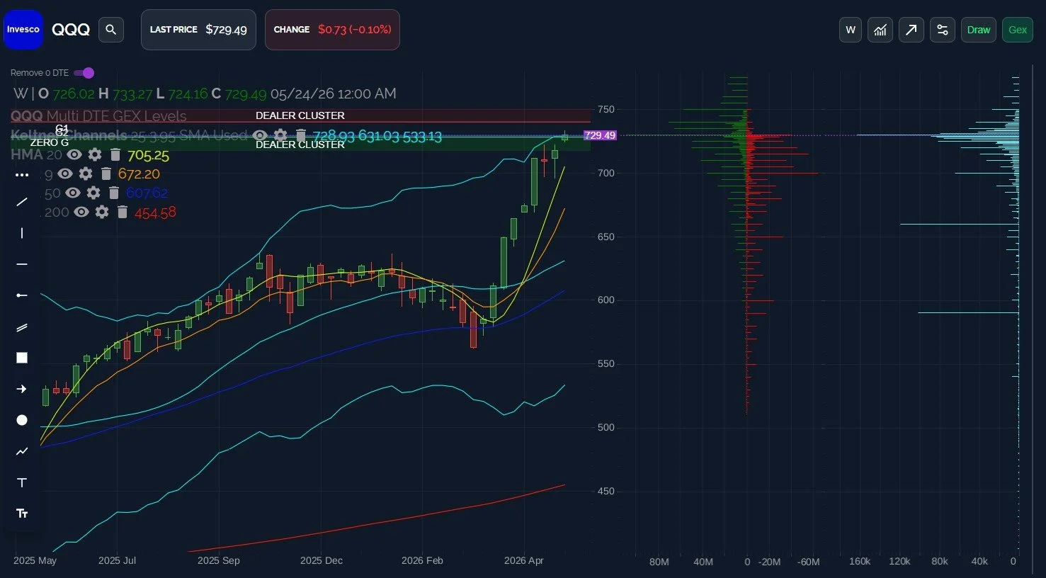SPX 7600: Now, Next Month, Or Never? May 28 Stock Market Preview