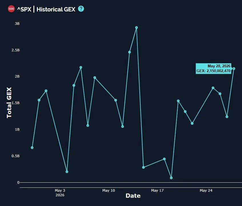 SPX 7600 In The Crosshairs: May 29 Stock Market Preview