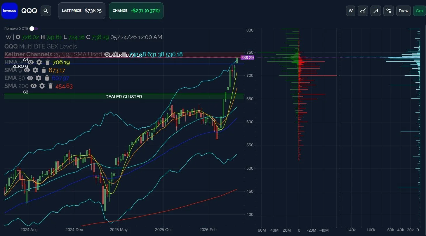 SPX 7600: Will Initial Rejection Hold?