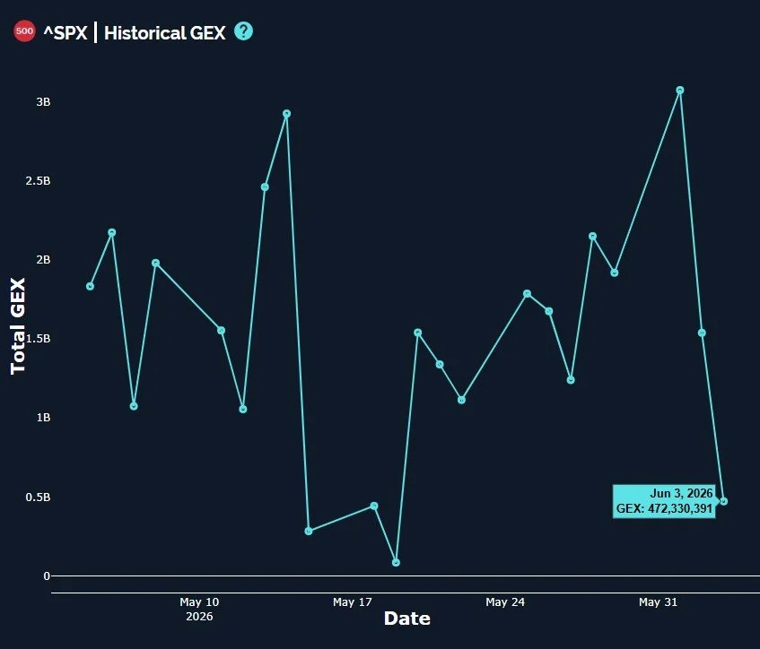 Cracks Appearing In SPX? 