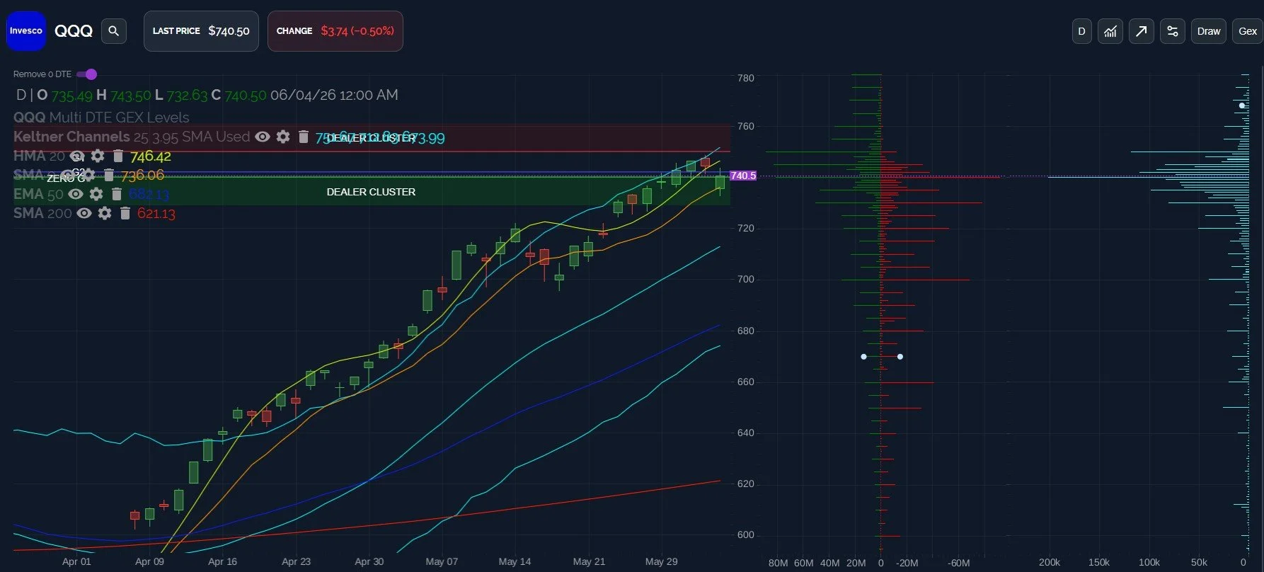 Markets Close Below Key Support: Rally Over?