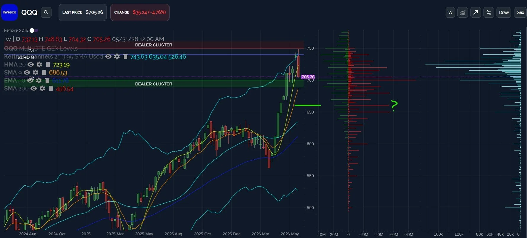 SPX Collapses: How Much More From Here?