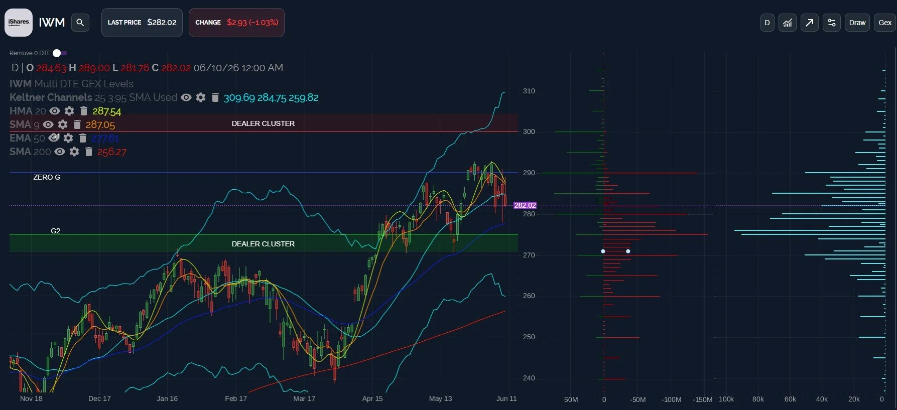 SPX Rebound Efforts Rejected: Now What? 