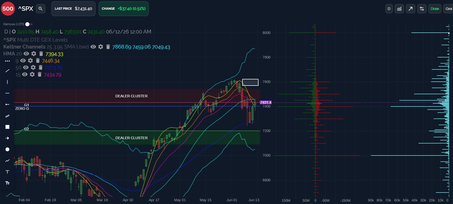SPX: Bullish Into June OpEx?