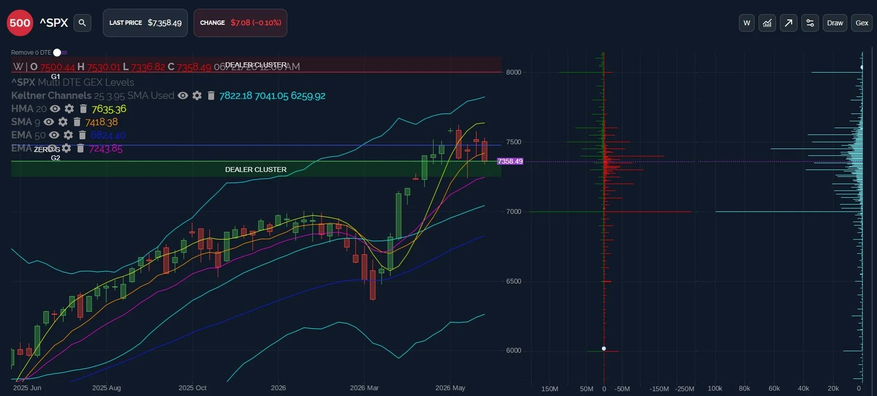 Can MU Shift The Market’s Momentum Post-Earnings?