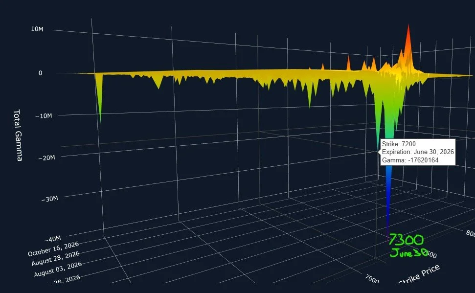 SPX Seasonal Weakness A Tailwind?