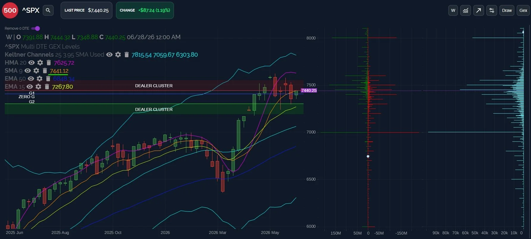 SPX: Improving Odds Of Testing Higher Resistance