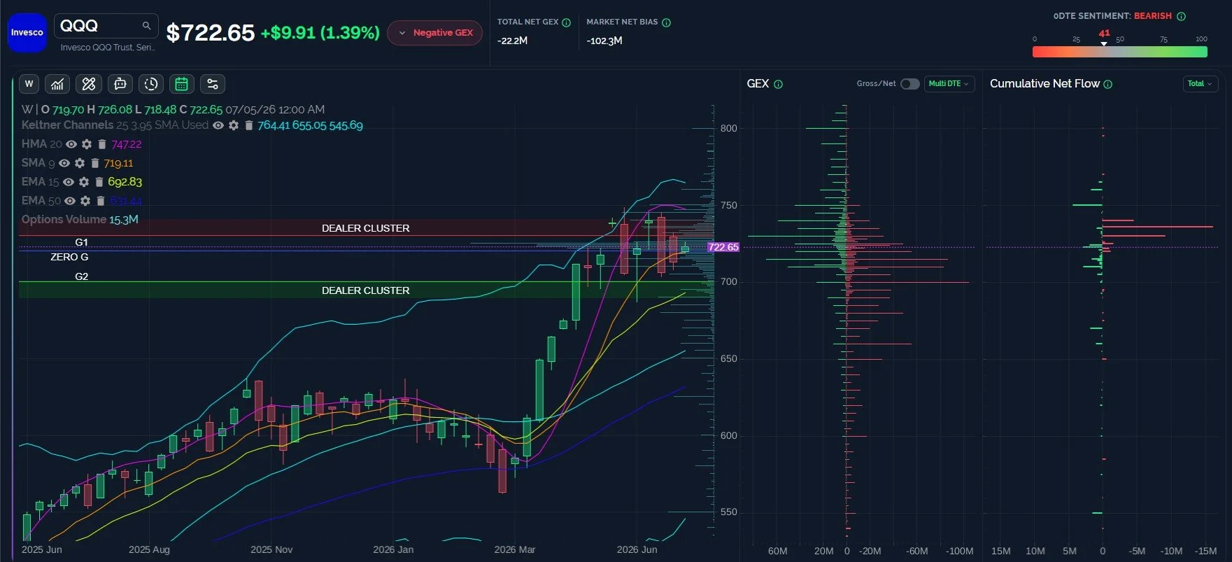 A Test Of Resistance, Now A Test Of Support?