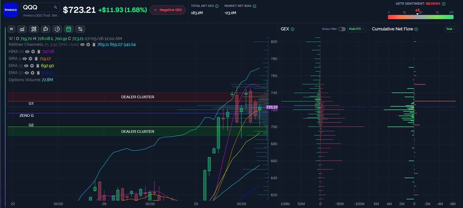 Bulls Flip The Script- FOr Now