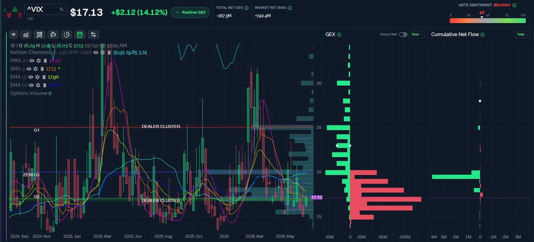 VIX On The Verge: Fakeout Or Breakout?