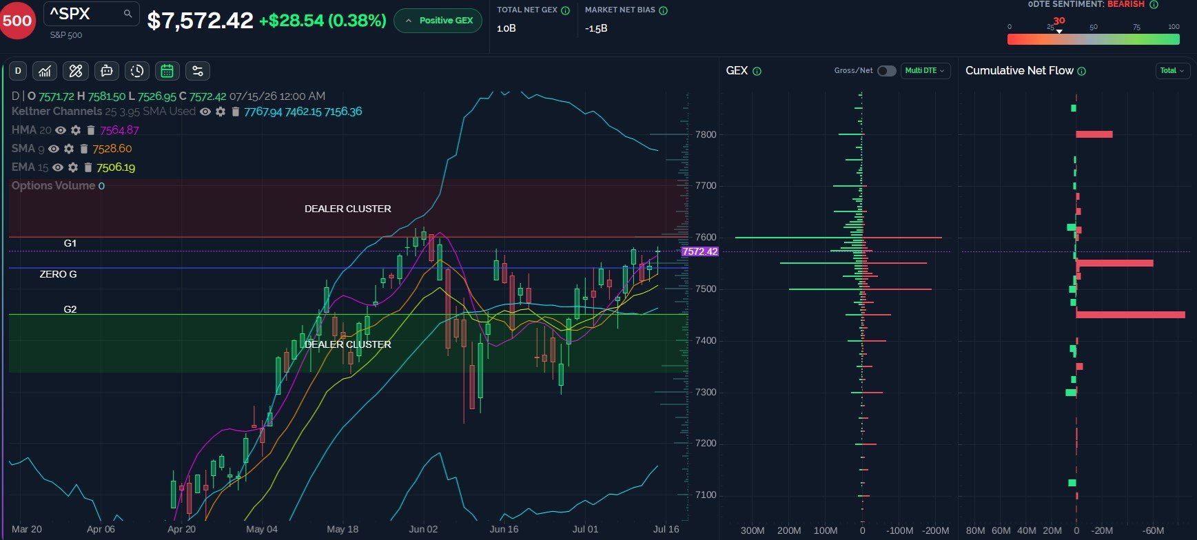 Bullish Close For SPX As VIX Nears Potential Low? 