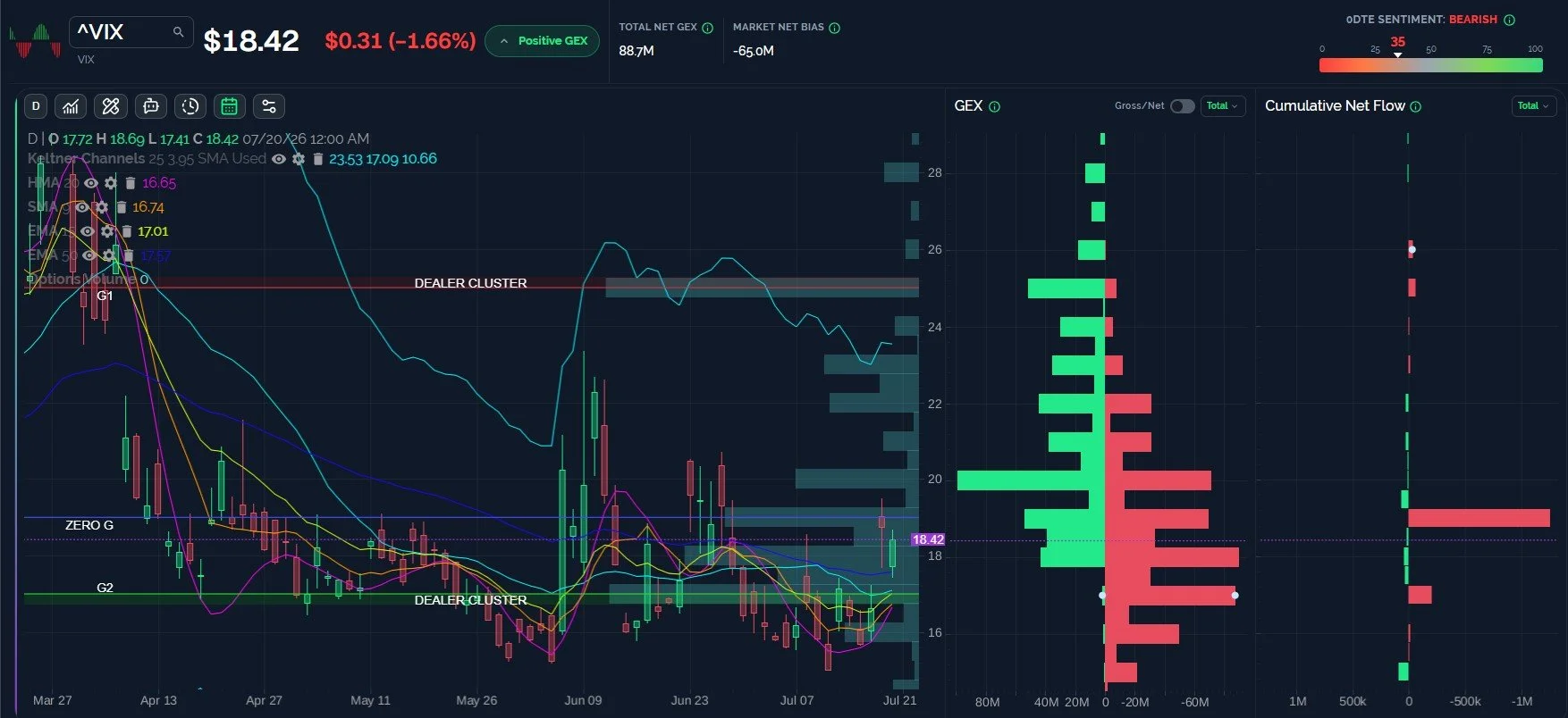 The VIX: Spike Potential Into Monthly VIX Expiration?