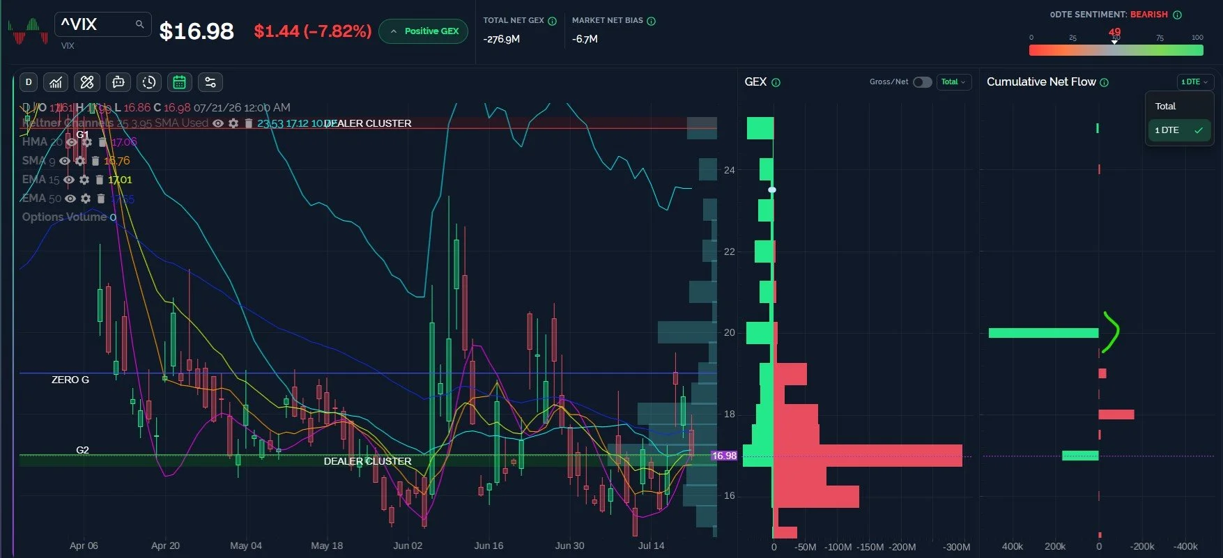 VIX Expiration &amp; Earnings Season