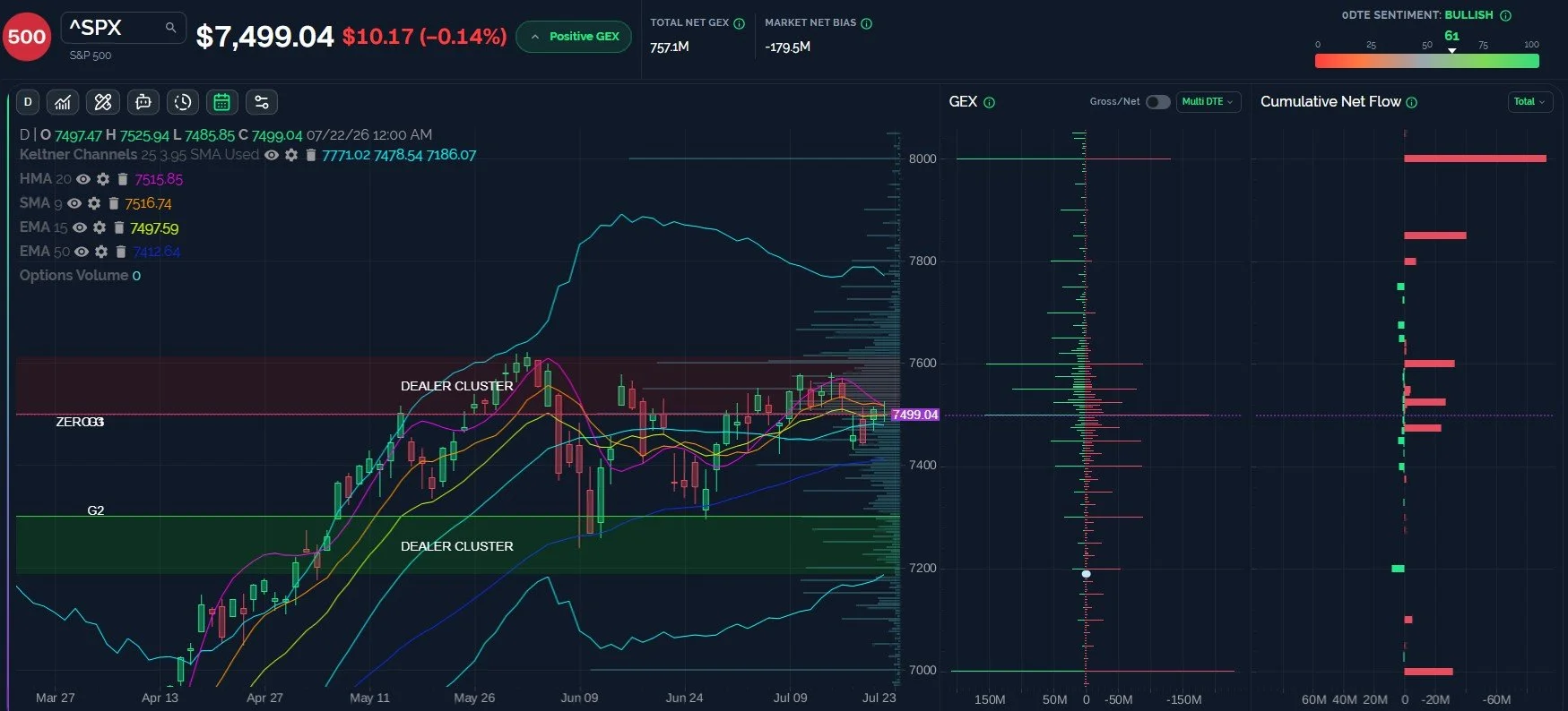 Earnings Volatility Ahead?