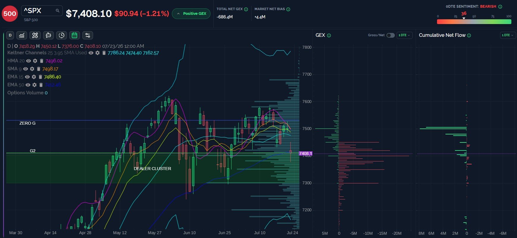 FOMC And Earnings: Volatile Week Ahead?