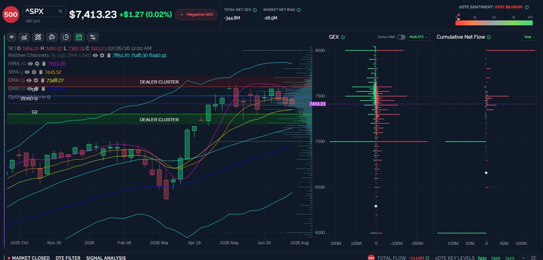 Welcome To The Pre-FOMC Chop!