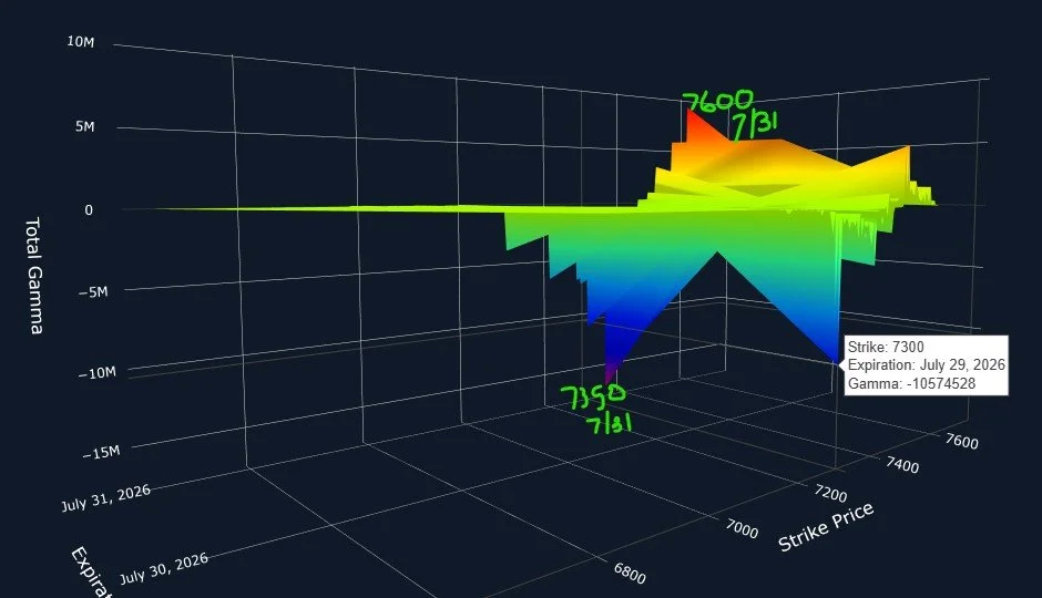 Dropping Into FOMC: Approaching A Bottom?