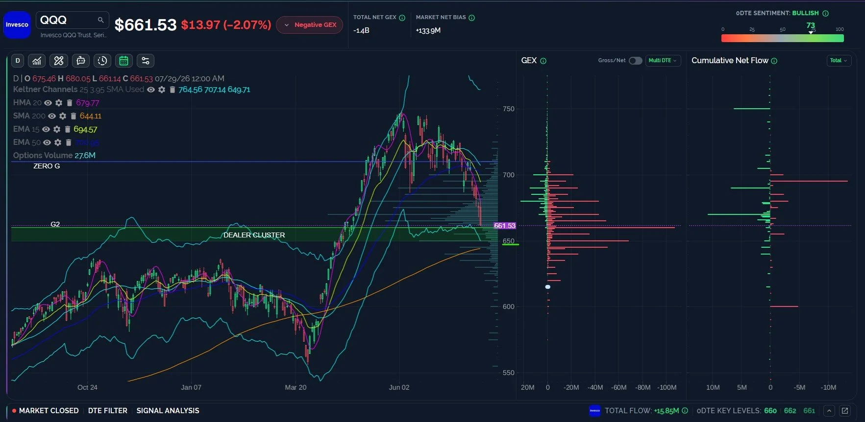SPX 7300: Rebound Or More Downside?