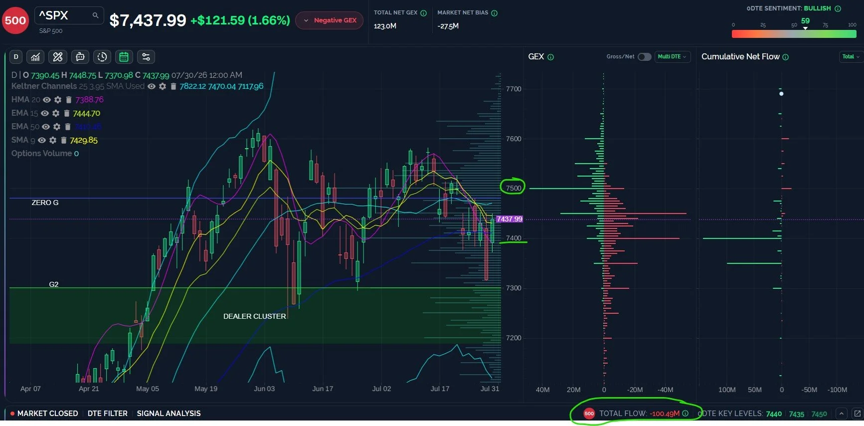 SPX Likely AIming For 7550