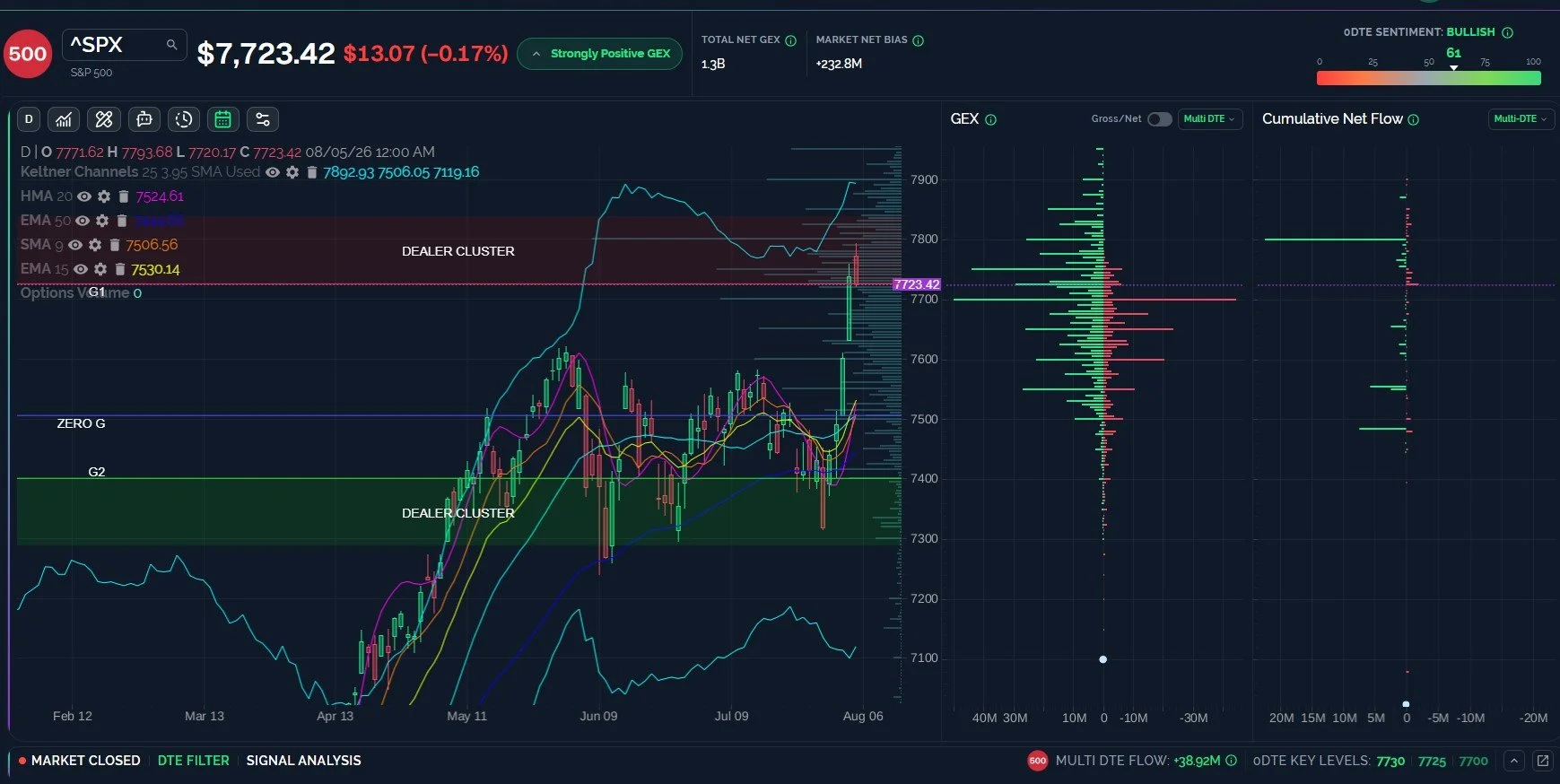 SPX Ready To Take A Break?