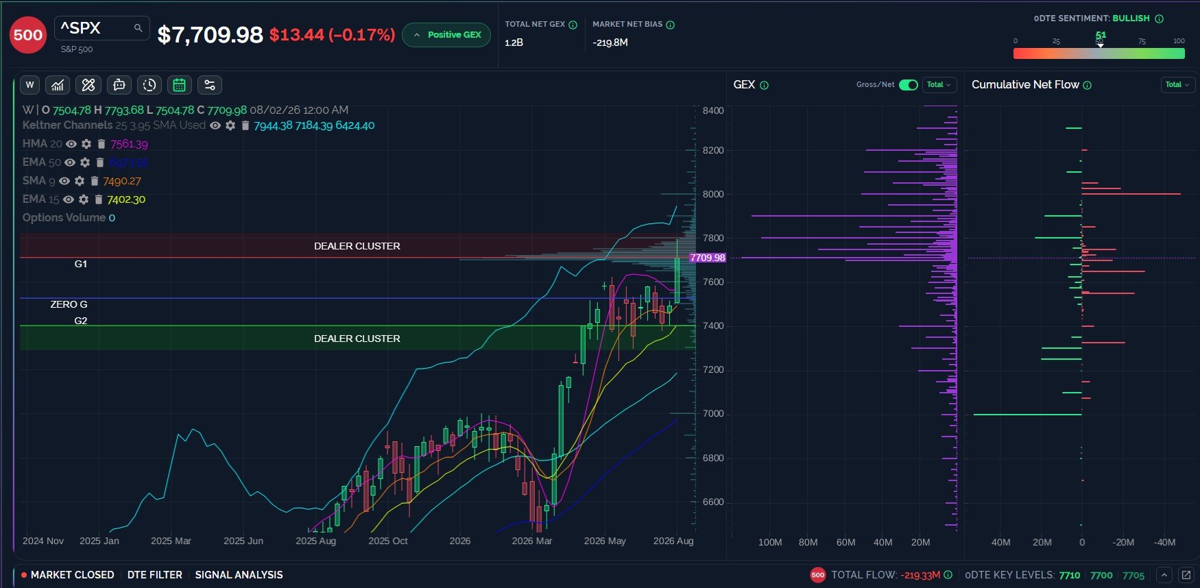 Indices Unclear, VIX Nearing A Turn?