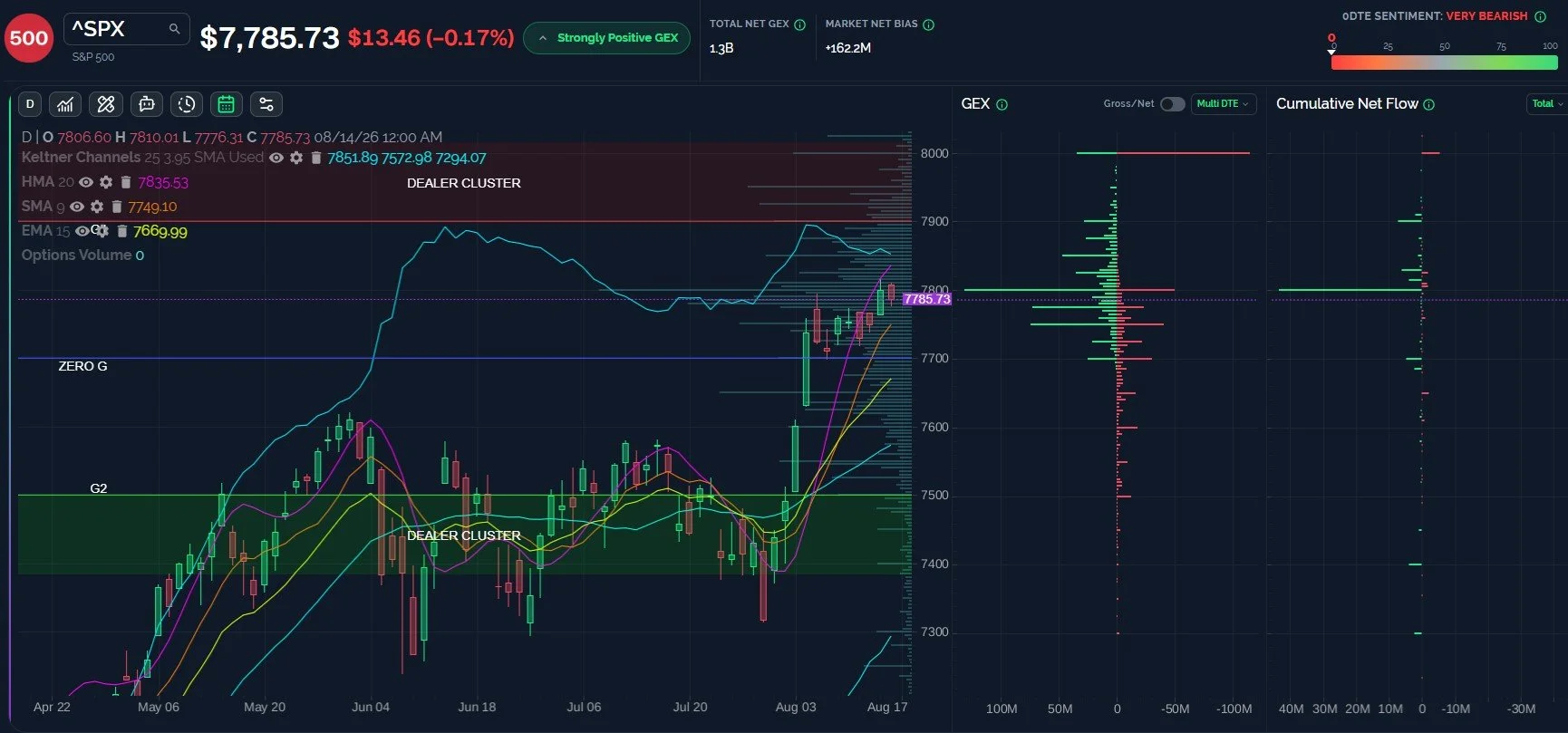 The Case For A Pullback Grows