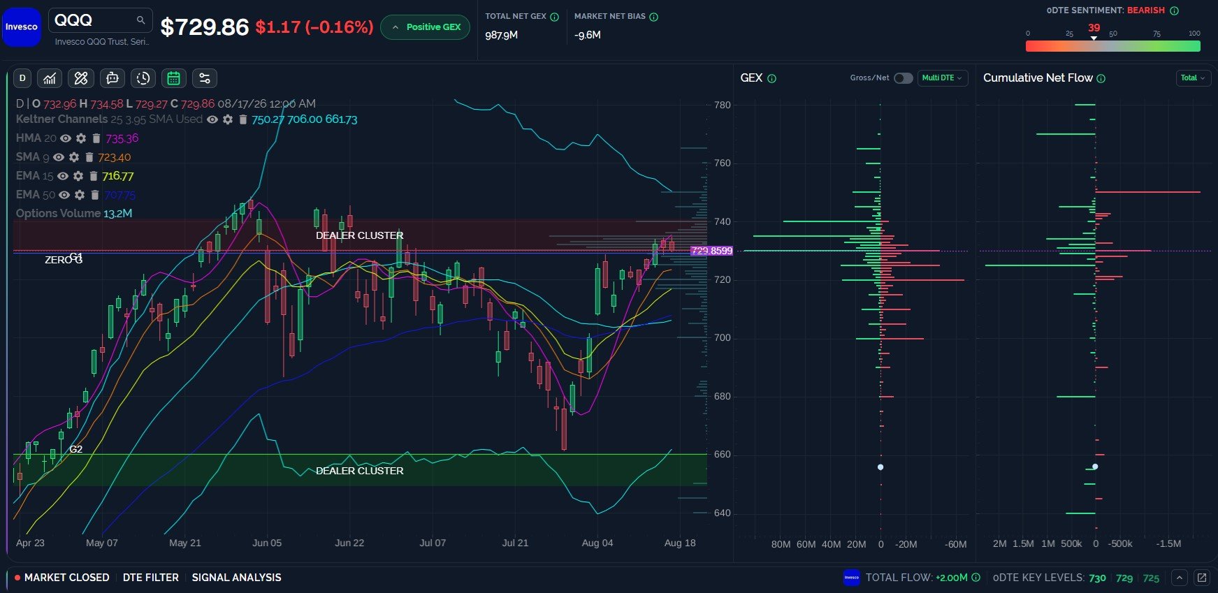Volatility During OpEx?
