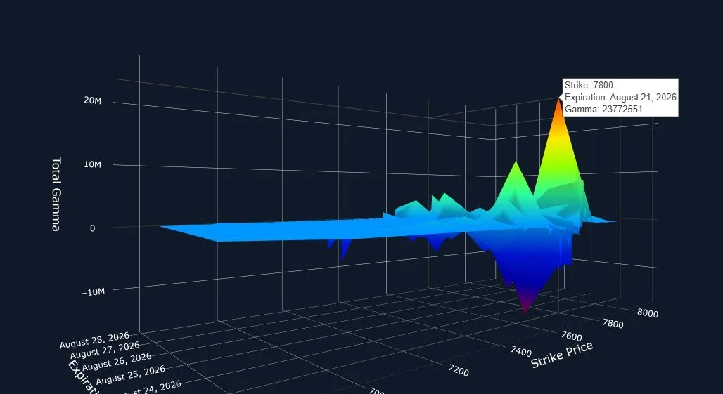 VIX Expansion Just Ahead?