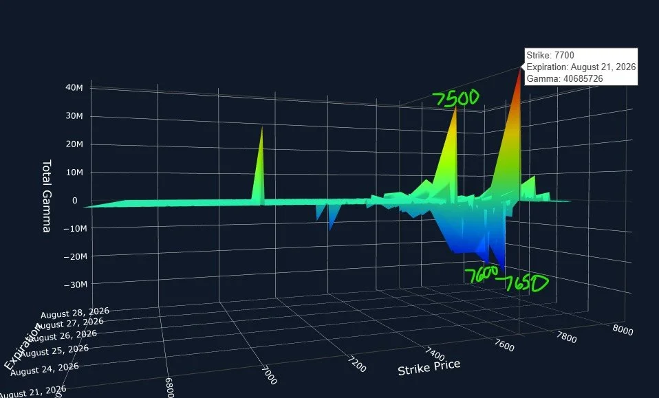 SPX May Bounce Soon- Will It Last?