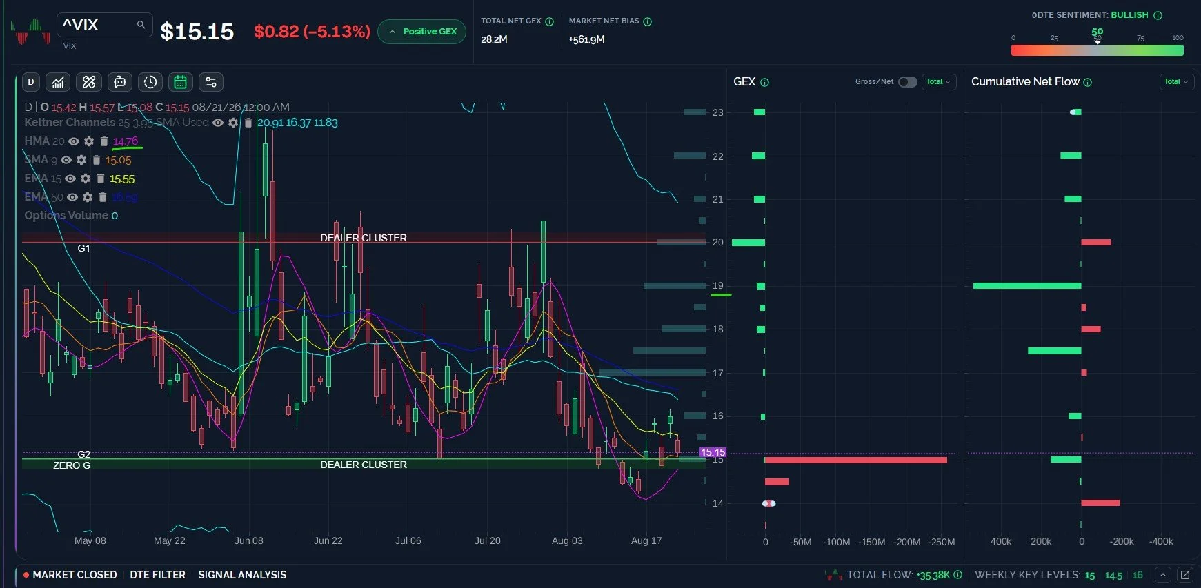 VIX Upside Scenario Intact, Decision Time