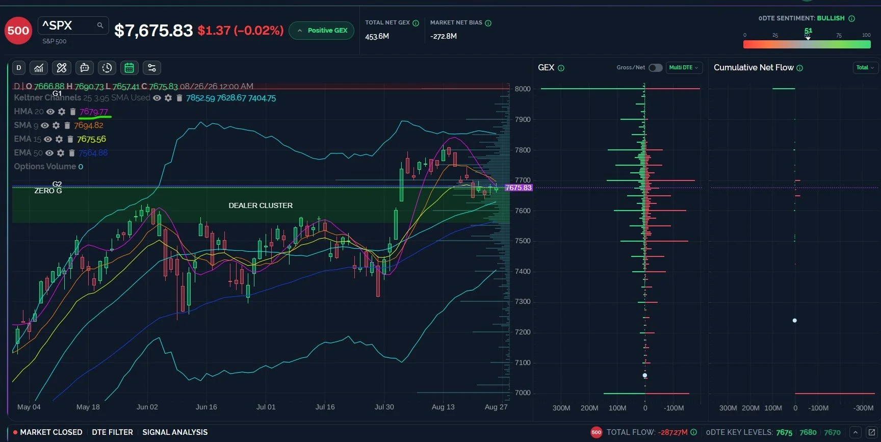 QQQ May Gap Up, Then What?