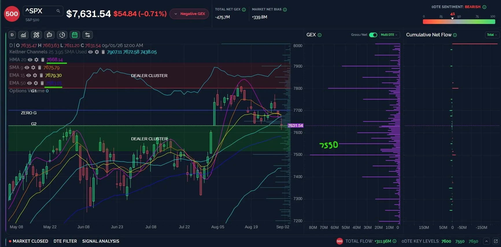 SPX Approaches a Likely Bounce, How Far?