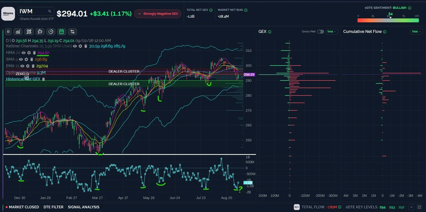 Decision Time for SPX