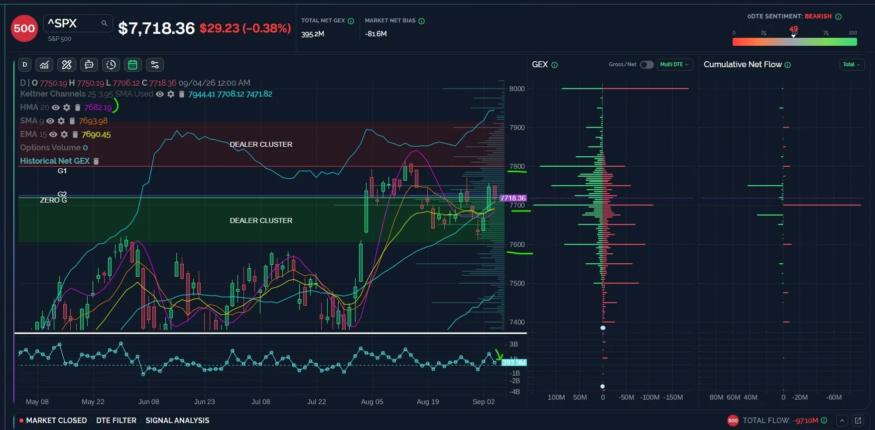 SPX May See More Volatility Ahead