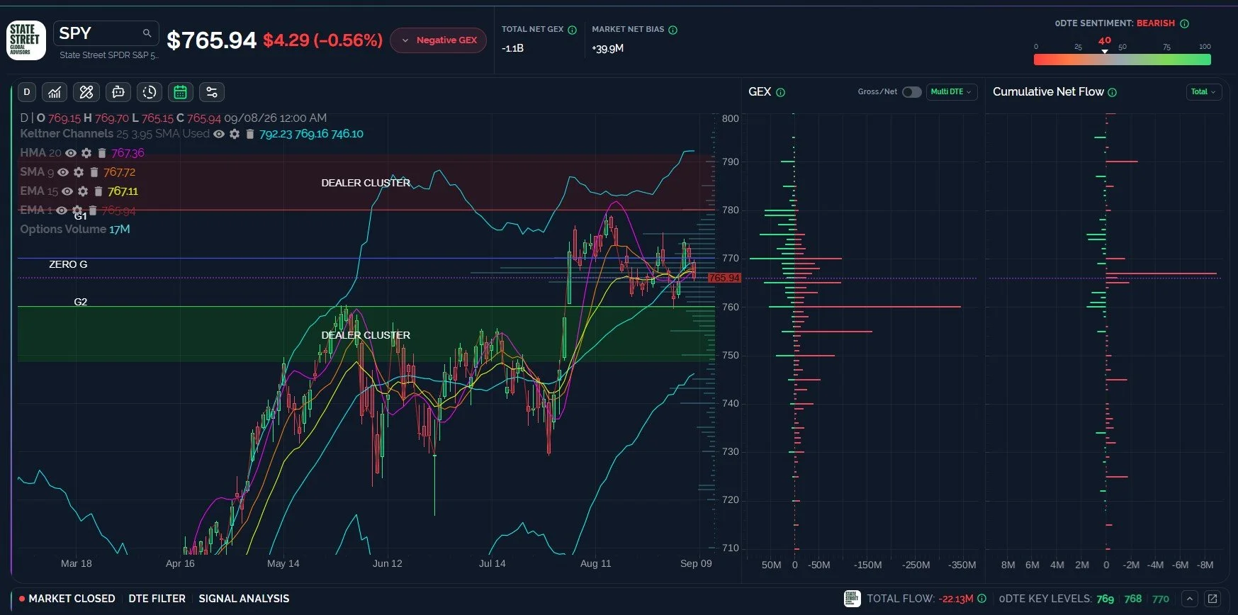 SPY vs SPX: A Comparison of GEX Positioning