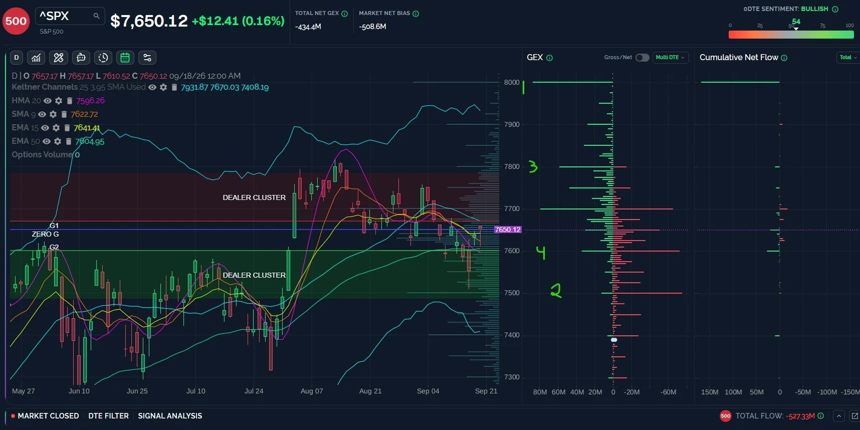 SPX, QQQ, IWM, VIX all Diverging into October’s OpEx Cycle