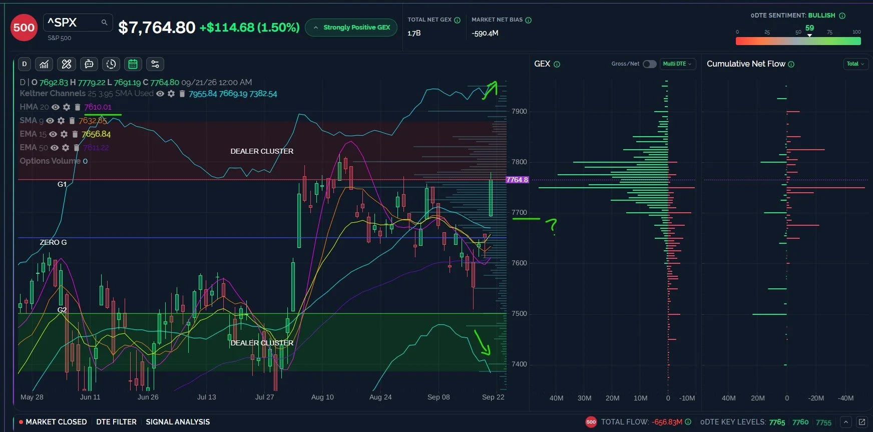 SPX, QQQ Rapidly APproach Upside Targets- Is IWM Next?