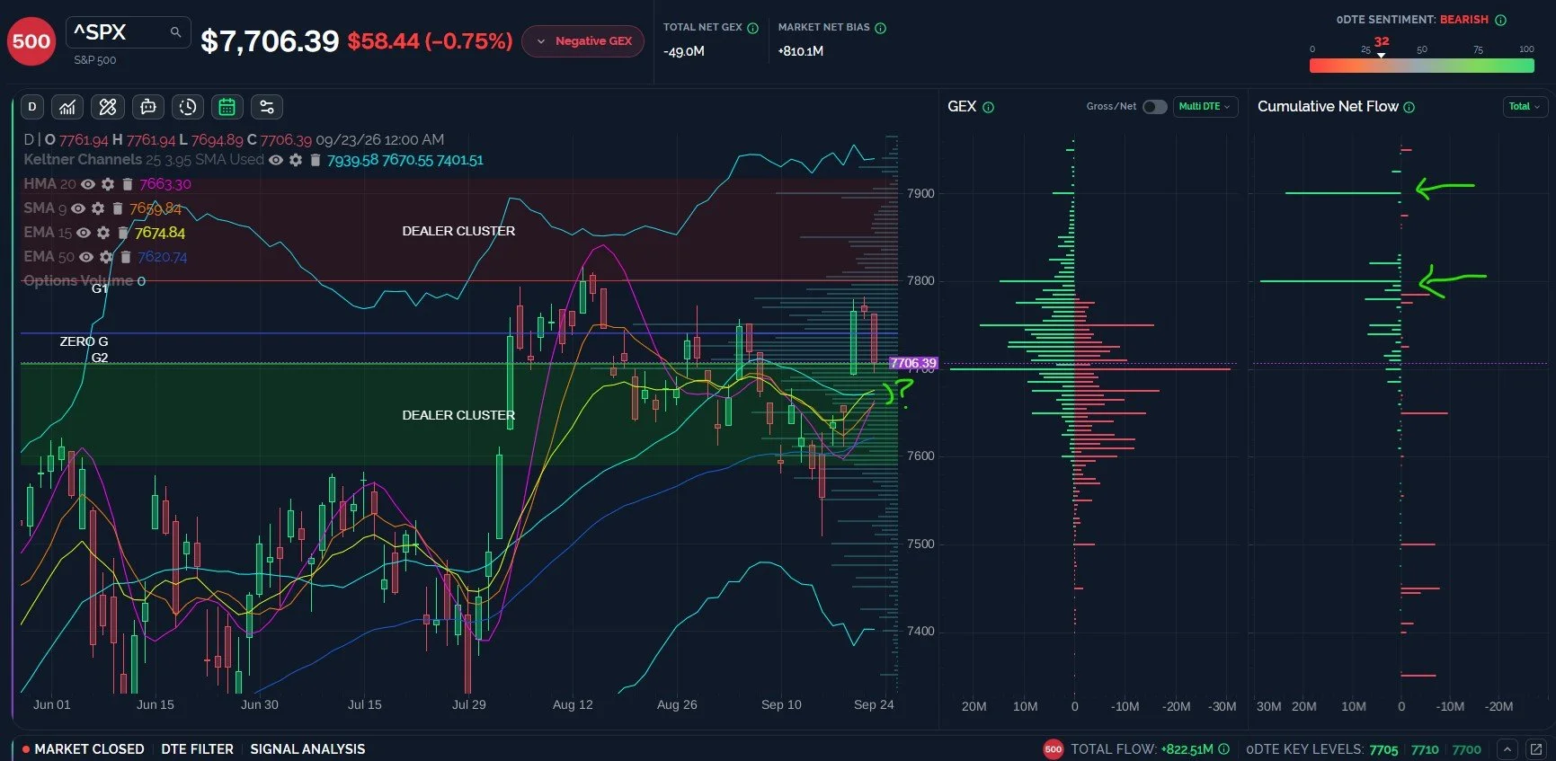 SPX 7700 Holding- What’s Next?