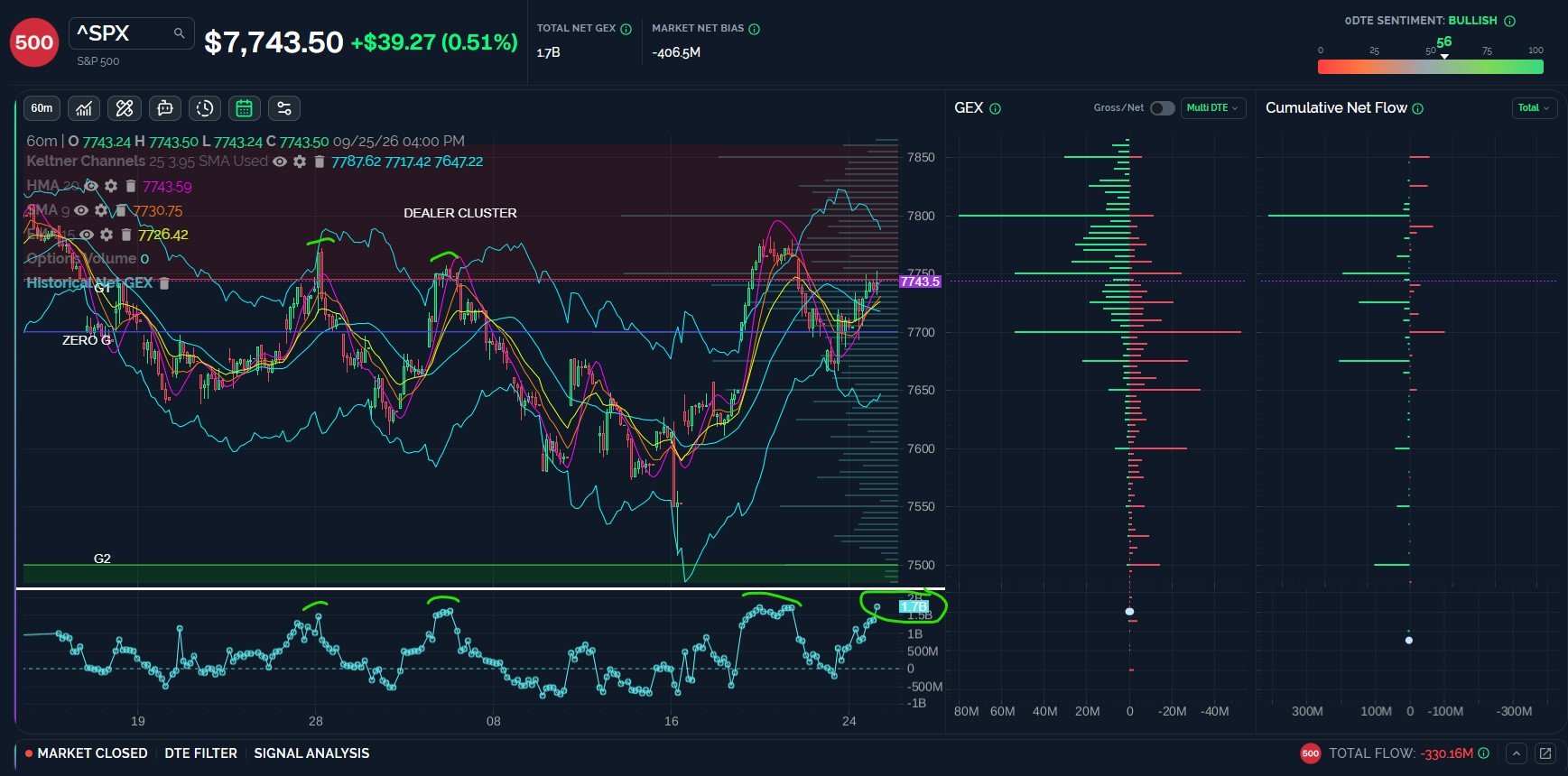 Looking at SPX GEX for the Upcoming Week