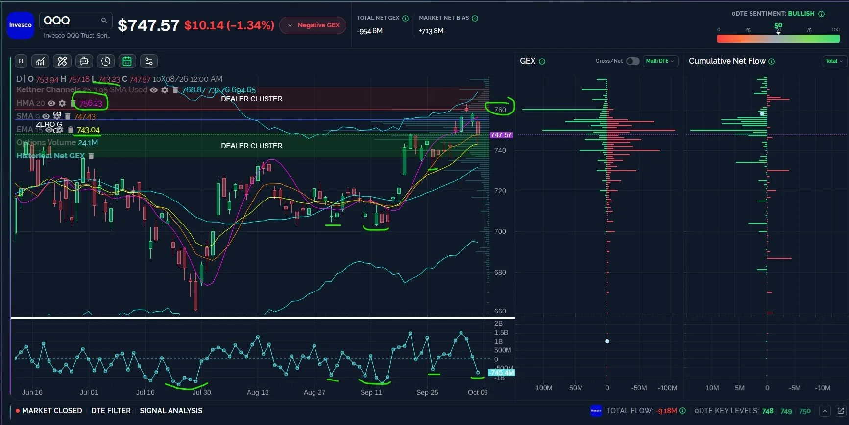 SPX may be Ready to Rip, VIX to 14.5?