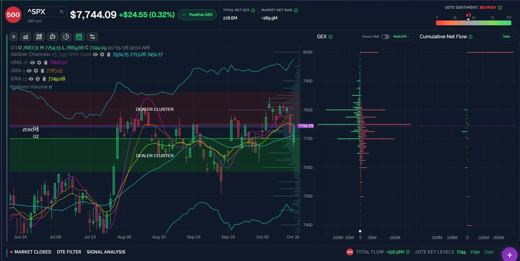 SPX Relief Bounce Secured, now What?