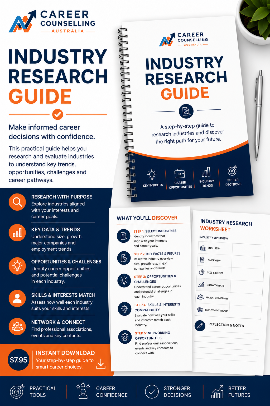Industry Research