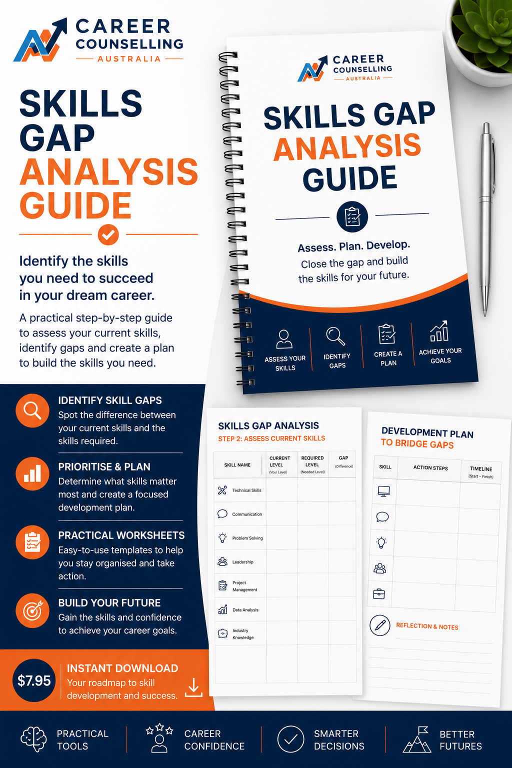 Skills Gap Analysis Guide