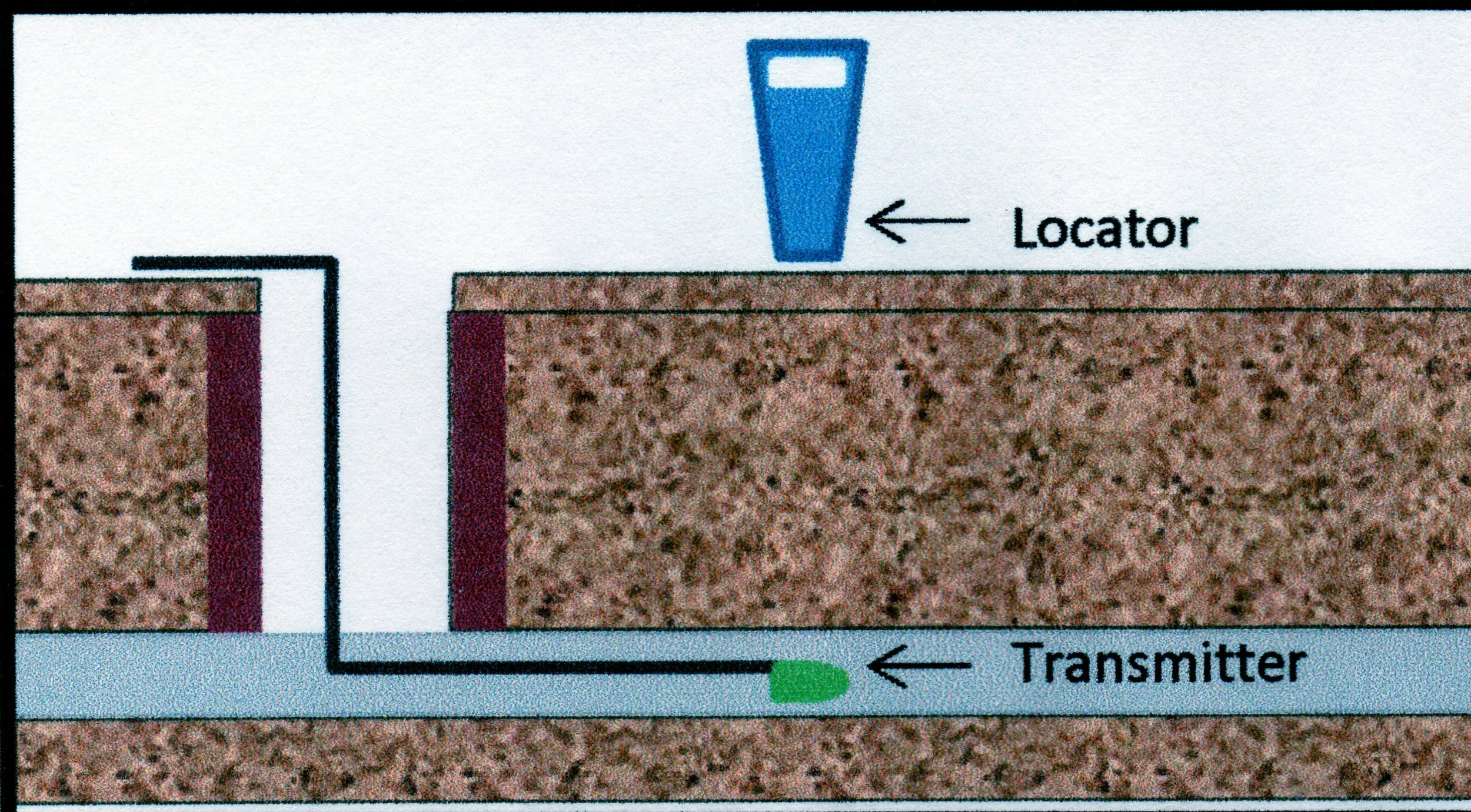 Soakaway position locator in operation.