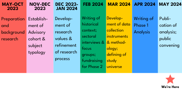 A timeline graphic with colored blocks.