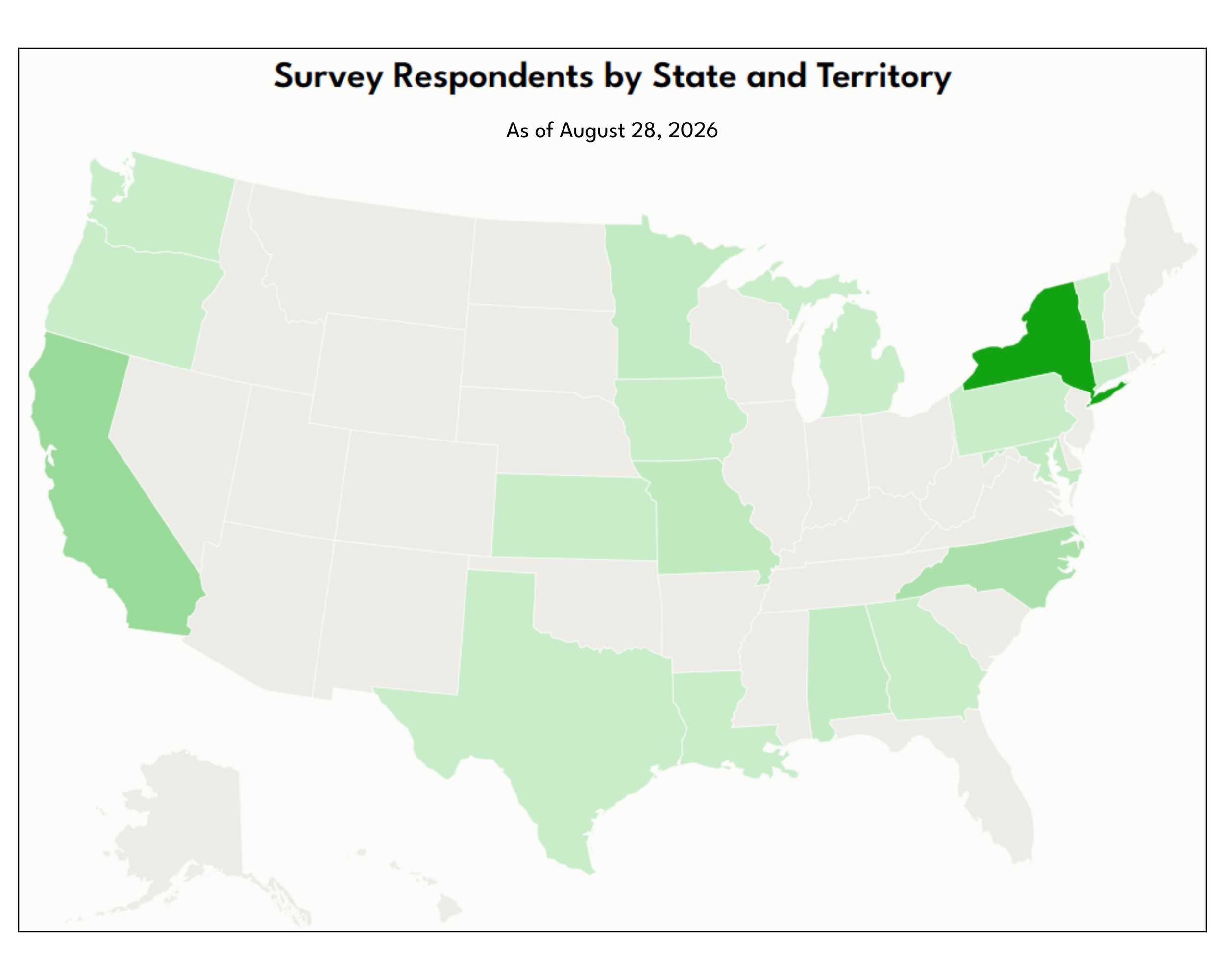 A map of the United States titled “Survey Respondents by State and Territory” with states shaded in light green to indicate survey completion progress.