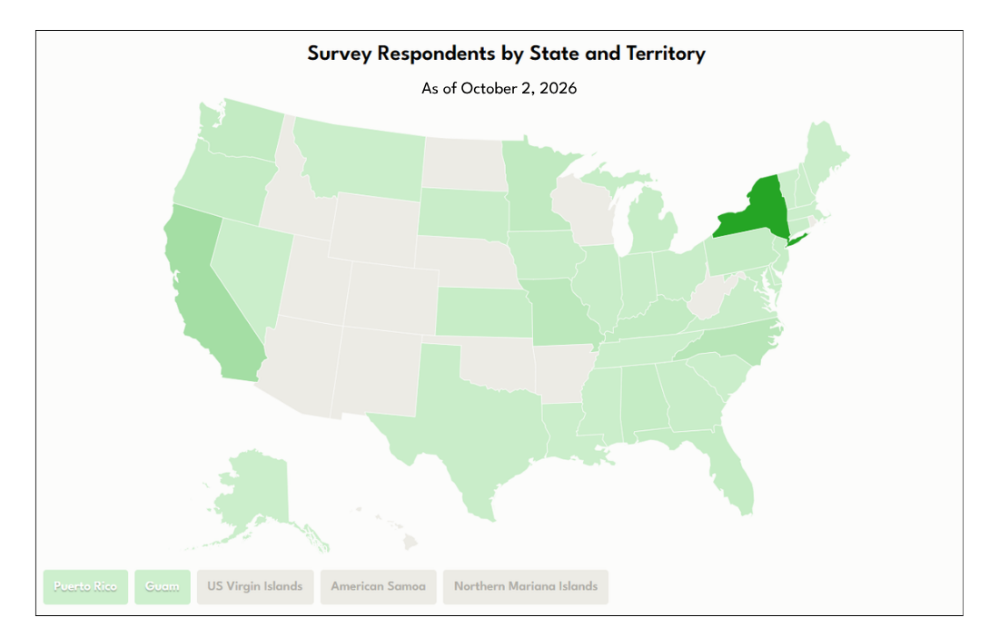 A map of the United States titled “Survey Respondents by State and Territory” with states shaded in light green to indicate survey completion progress.