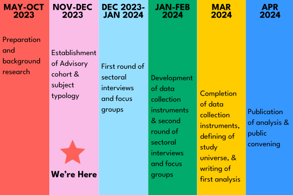 A graphic timeline with colored blocks.